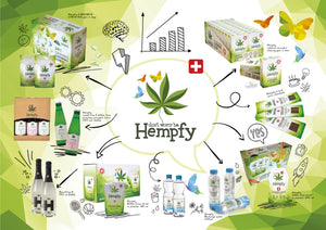 Hempfy cannabis  product map gum drink water terpens 